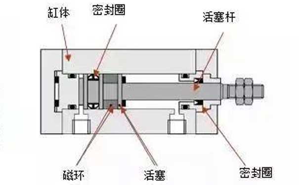 FESTO氣缸拆解圖