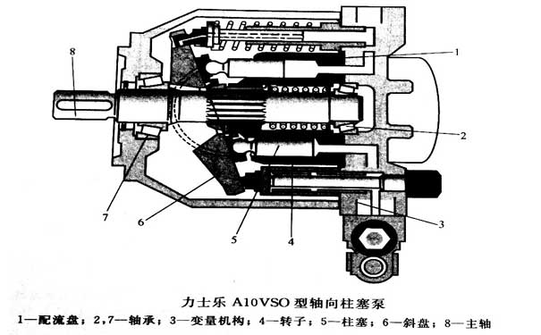 高效能(néng)源轉換的REXROTH液壓泵内部結構